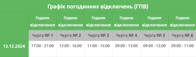 На Рівненщині змінено ГПВ на 13 грудня через обстріли