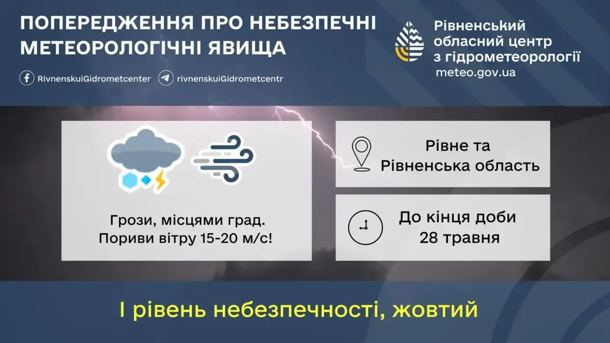 Рівнян попереджають про негоду та пилову бурю 28 травня