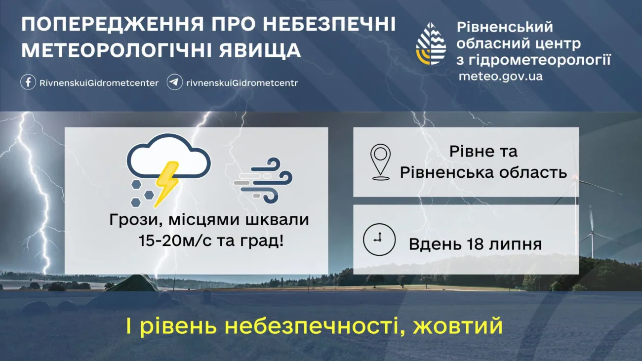 Прогноз погоди на вихідні 18-19 липня 2026 у Рівному та області